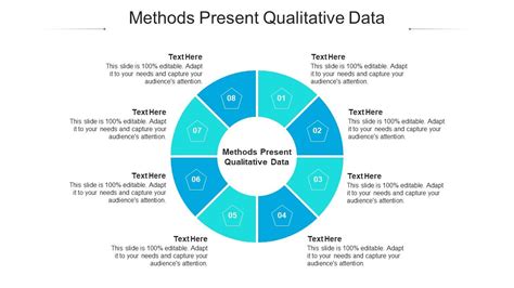 Methods Present Qualitative Data Ppt Powerpoint Presentation Summary Layout Ideas Cpb