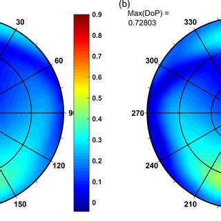 Simulation Results Of Above Water Upwelling Radiance For Average IOPs