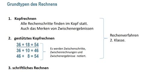 Was Sind Rechenverfahren Der 2 Klasse MA LE SM1 Mathematik Und