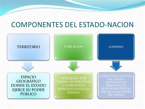 Constitucion Politica De Los Estados Unidos Mexicanos