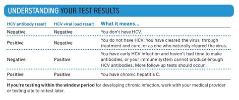 Hepatitis C Awareness For Gay Men Positively Aware