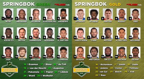 Springbok Showdown teams - Rugby Headlines