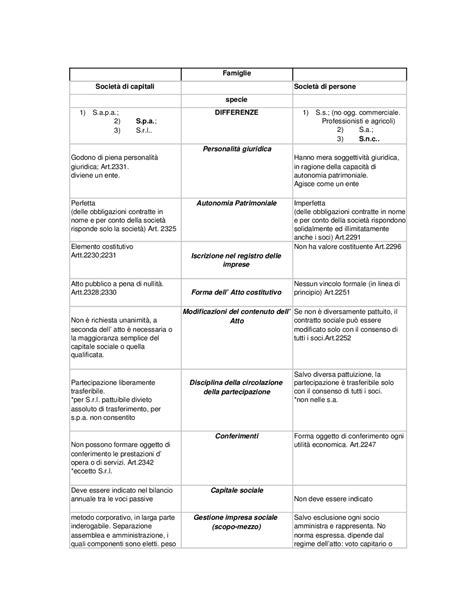 Schema Sommario Riassuntivo Tra Le Differenze Tra Le Due Grandi