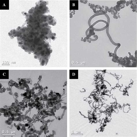 The Tem Pictures Of The Magnetic Cnts And The Fe3cc Composite