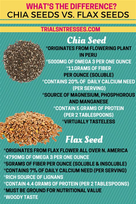 Flaxseed Vs Chia Seeds Whats The Difference Free Printable