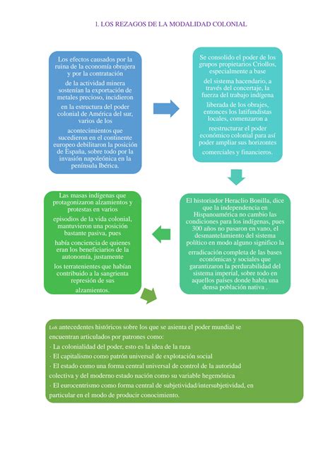 Solution Lectura Anal Tica Breve Historia Econ Mica Del Ecuador