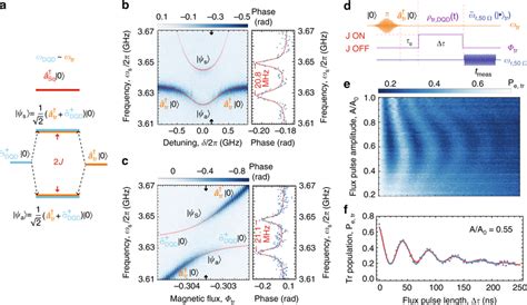 Dqd Transmon Interaction Mediated By Virtual Photon Exchange In The