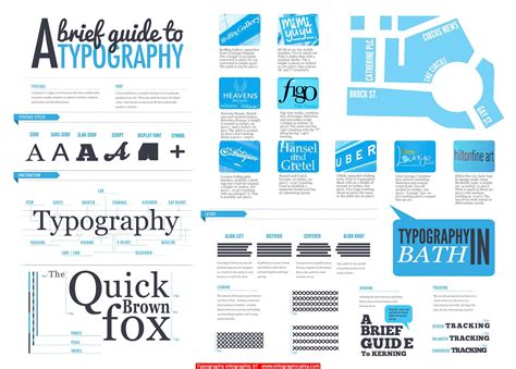 Typography Infographic Infographicality Typography