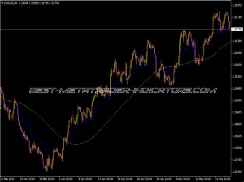 Fibo Moving Average Indicator Top MT4 Indicators Mq4 Or Ex4