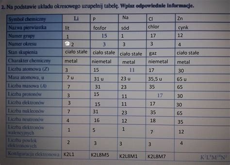 Na Podstawie Uk Adu Okresowego Uzupe Nij Tabel Wpisz Odpowiednie