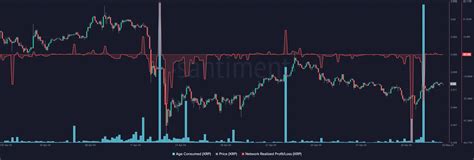 El Aumento De Precio Del 8 De Xrp Y Lo Que Tuvieron Que Ver 130 Mil