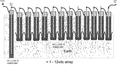 Earth Battery Design | Электричество, Альтернативная энергия ...