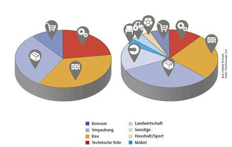 Neuer Vice President Innovation Technology Bei Borealis