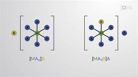 Structural Isomerism Coordination Sphere Linkage Isomers Chemistry