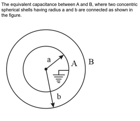 A Capacitor Is Formed Of Two Concentric Spherical Conducting Shells