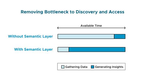 How To Use A Semantic Layer Platform Atscale