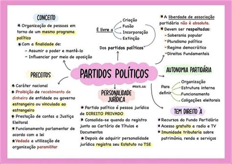 Mapas Mentais Sobre Partidos Politicos Study Maps