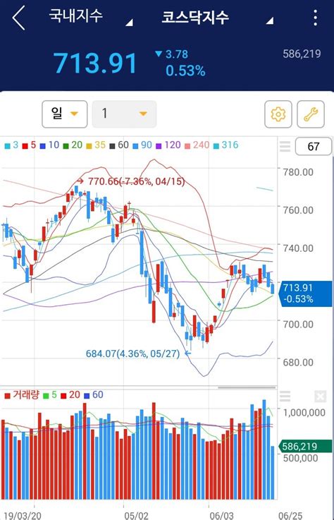 가상화폐ᆞ비트코인 관련주비트코인 1300만원 돌파로 강세 네이버 블로그