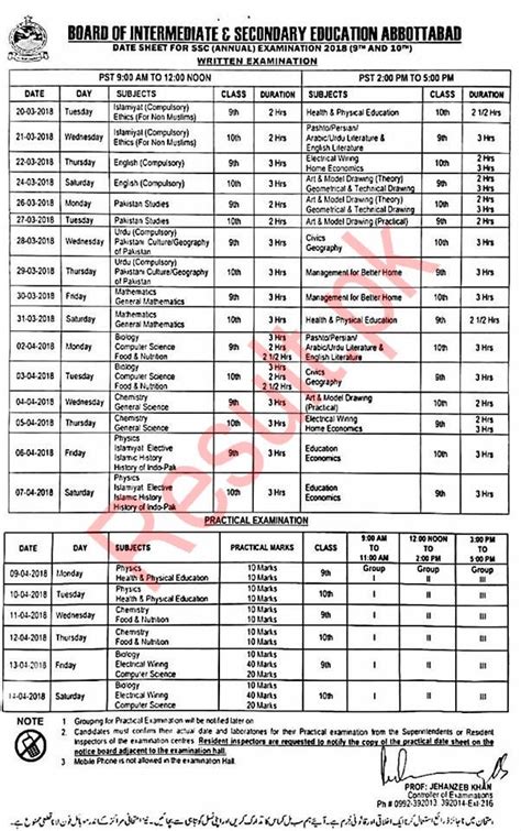 Bise Abbottabad Matric Result 2024 Roby Vinnie