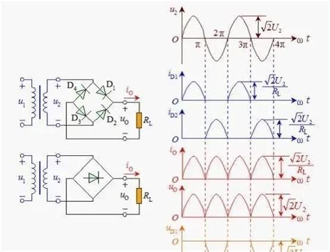 整流二极管整流电路的分析原来可以这么简单桥式整流d2新浪新闻