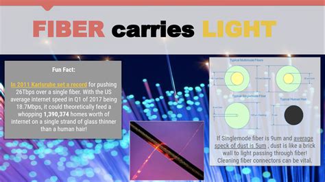 Fiber Optics - Fiber | darkremix.net