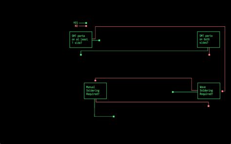 How does the PCB assembly process work out? - GREATPCB