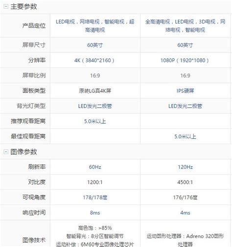 小米電視3和樂視超級電視x60s哪個好 強勢對比 每日頭條