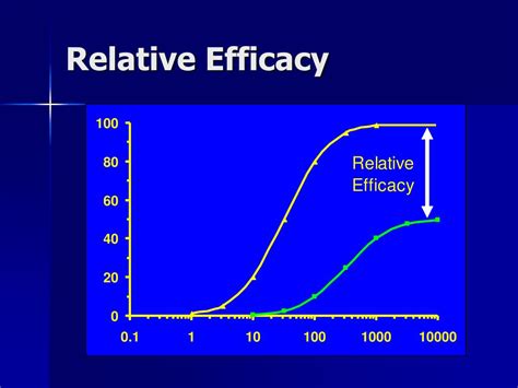 PPT Principles Of Pharmacology Pharmacodynamics PowerPoint