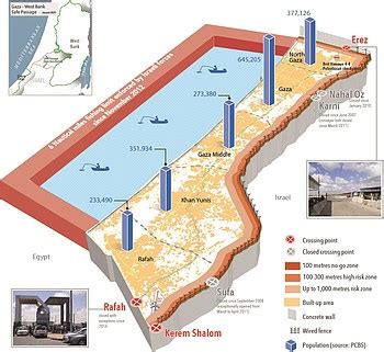 Gaza Strip | Access and Movement in 2016 | United Nations Office for the Coordination of ...