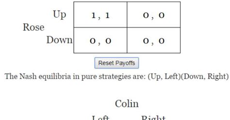 Game Theory Solver 2x2 Matrix Games Nash Equilibrium Example