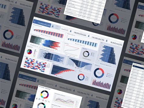 Finance Dashboard - Microstrategy by erick purnomo s on Dribbble