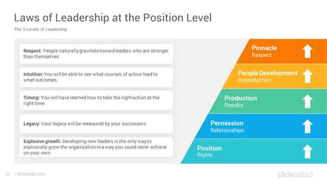 John Maxwell 5 Levels Of Leadership Powerpoint Template Slidesalad