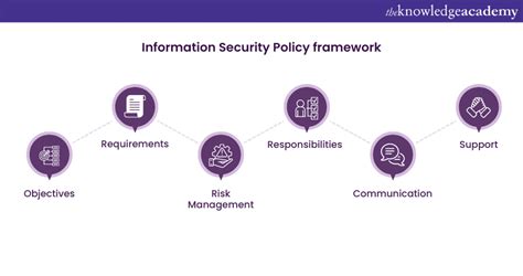 Iso 27001 Information Security Policy A Quick Guide