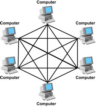 Mesh Topology