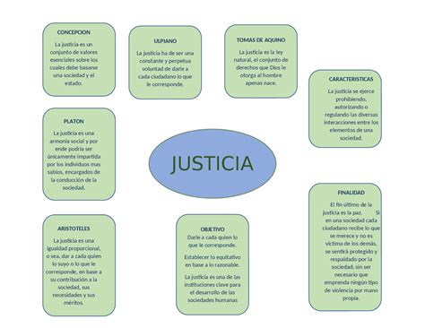 Mapa Mental De La Justicia Esquemas Y Mapas Conceptuales De Derecho Penal Docsity