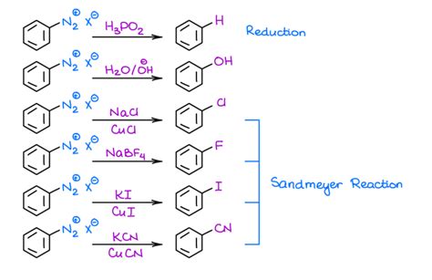 Reactions Of Aromatic Compounds Organic Chemistry Tutor