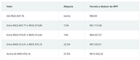 Tabela Do Imposto De Renda 2021 Hot Sex Picture