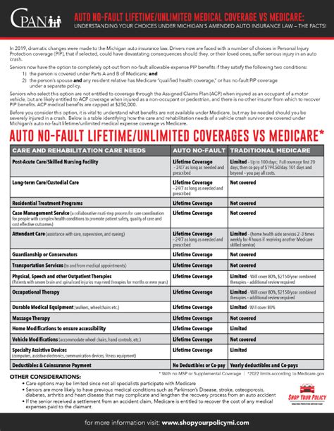 Should I Opt Out Of Pip Coverage If I Have Medicare Or Medicaid