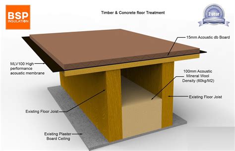 Soundproofing Floors Bsp Insulation