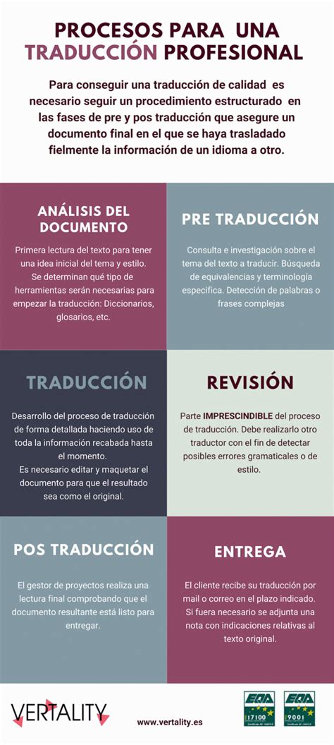 Procesos De Traducci N La Necesidad De Traducci N Especializada