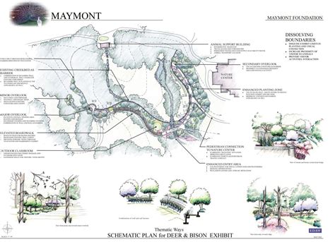 Maymont | Richmond VA - OLA | Oates Landscape Architecture