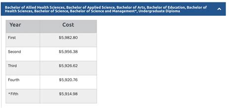 Tuition Costs : r/OntarioTech