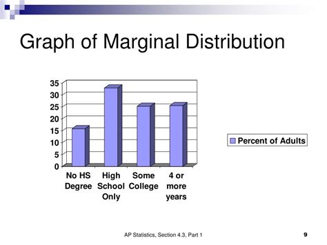 Ppt Section Way Tables And Marginal Distributions Powerpoint