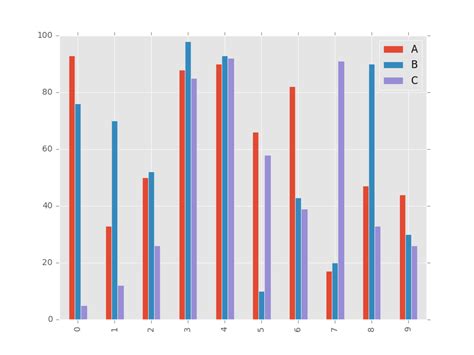 Python Using Matplotlib Visualize Csv Data Stack Overflow Hot Sex Picture