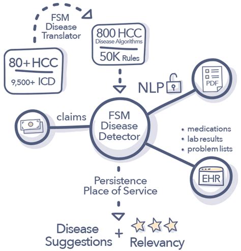 List Of Hcc Codes 2024 Pdf Jaine Georgeta