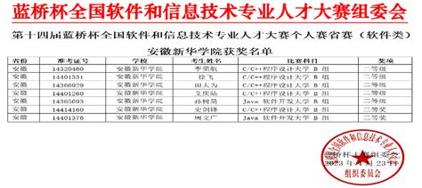 喜报！我校大数据与人工智能学院学子在第十四届“蓝桥杯”竞赛中喜获佳绩