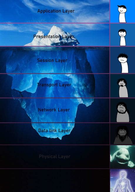 Understanding The Osi Model Aadarsh