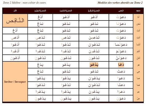 Tome M Dine Mon Cahier De Cours Pdf Arabe Correct