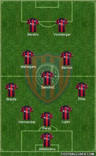 San Lorenzo De Almagro Argentina Football Formation