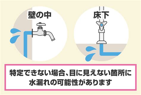 水道の漏水調査のやり方【図解】水漏れ箇所・原因がわからないときの見つけ方 レスキューラボ